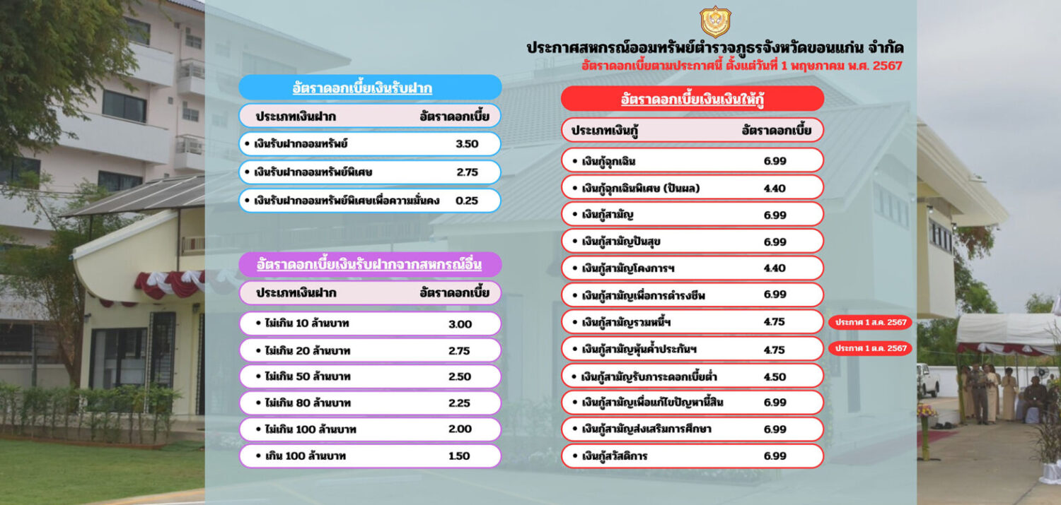 สหกรณ์ออมทรัพย์ตำรวจภูธรจังหวัดขอนแก่น